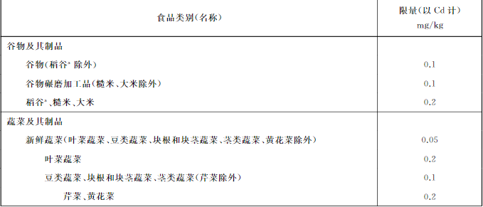 吉林檢出9批次重金屬超標海鮮,重金屬污染防不勝防 吉林檢出9批次重金屬超標海鮮,重金屬污染防不勝防