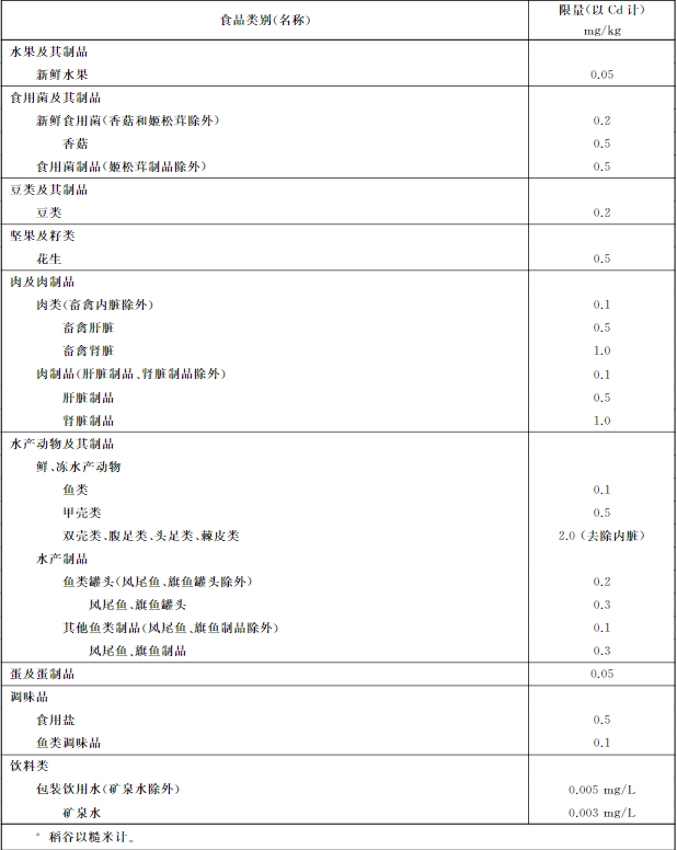 吉林檢出9批次重金屬超標海鮮,重金屬污染防不勝防 吉林檢出9批次重金屬超標海鮮,重金屬污染防不勝防